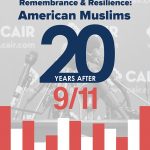 Remembrance and Resilience: American Muslims Twenty Years After 9/11,