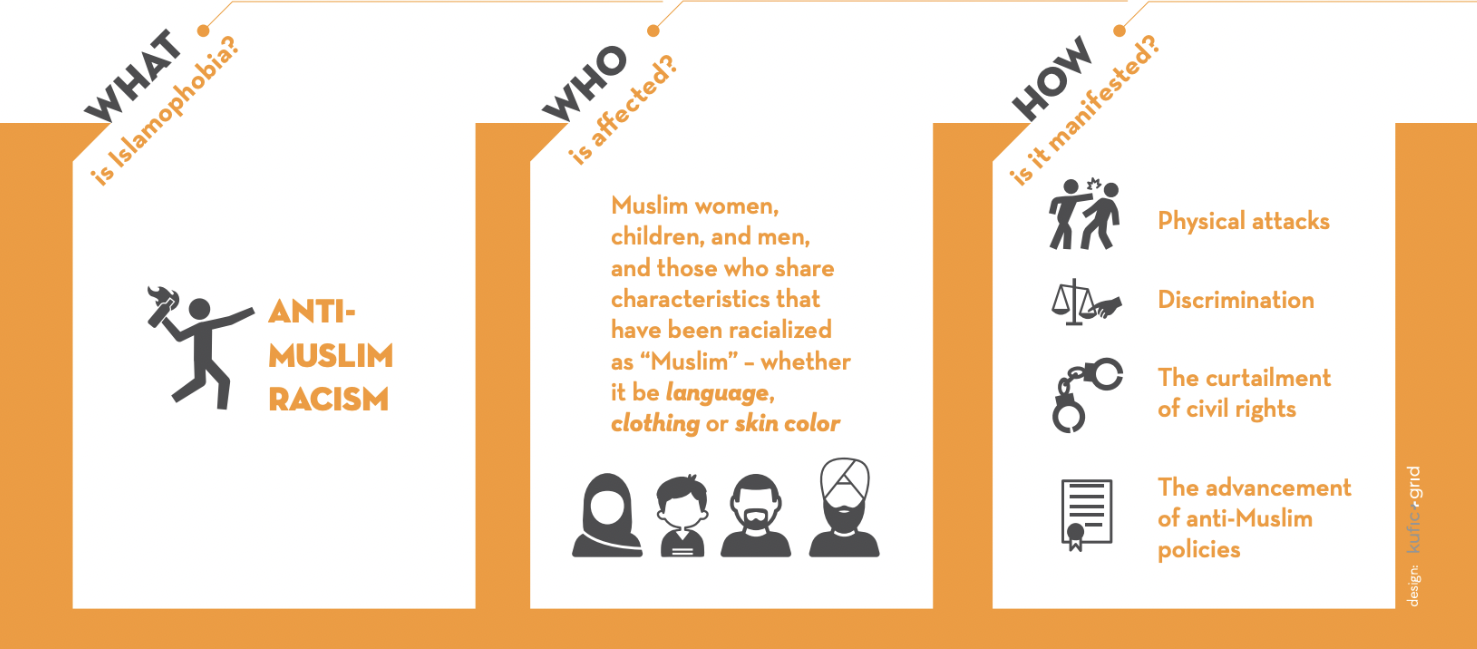 Defining Islamophobia